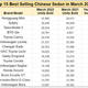 Image for article titled GM’s Tiny EV Keeps Outselling The Tesla Model 3 In China